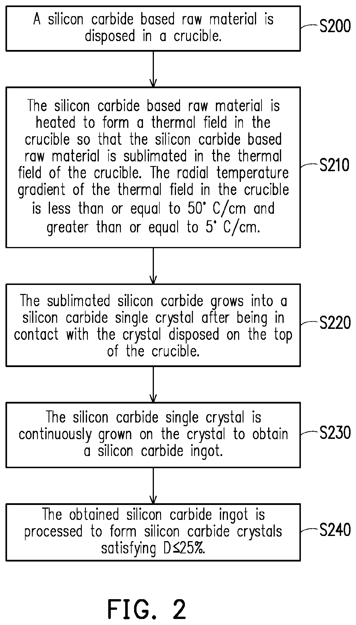 Silicon carbide seed crystal and method of manufacturing the same, and method of manufacturing silicon carbide ingot