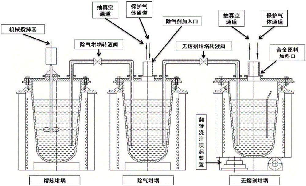 Continuous smelting and casting method of high-quality zirconium-containing magnesium alloy