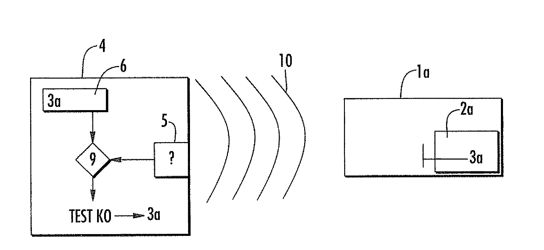 Testing method of an IC card including a zigbee device