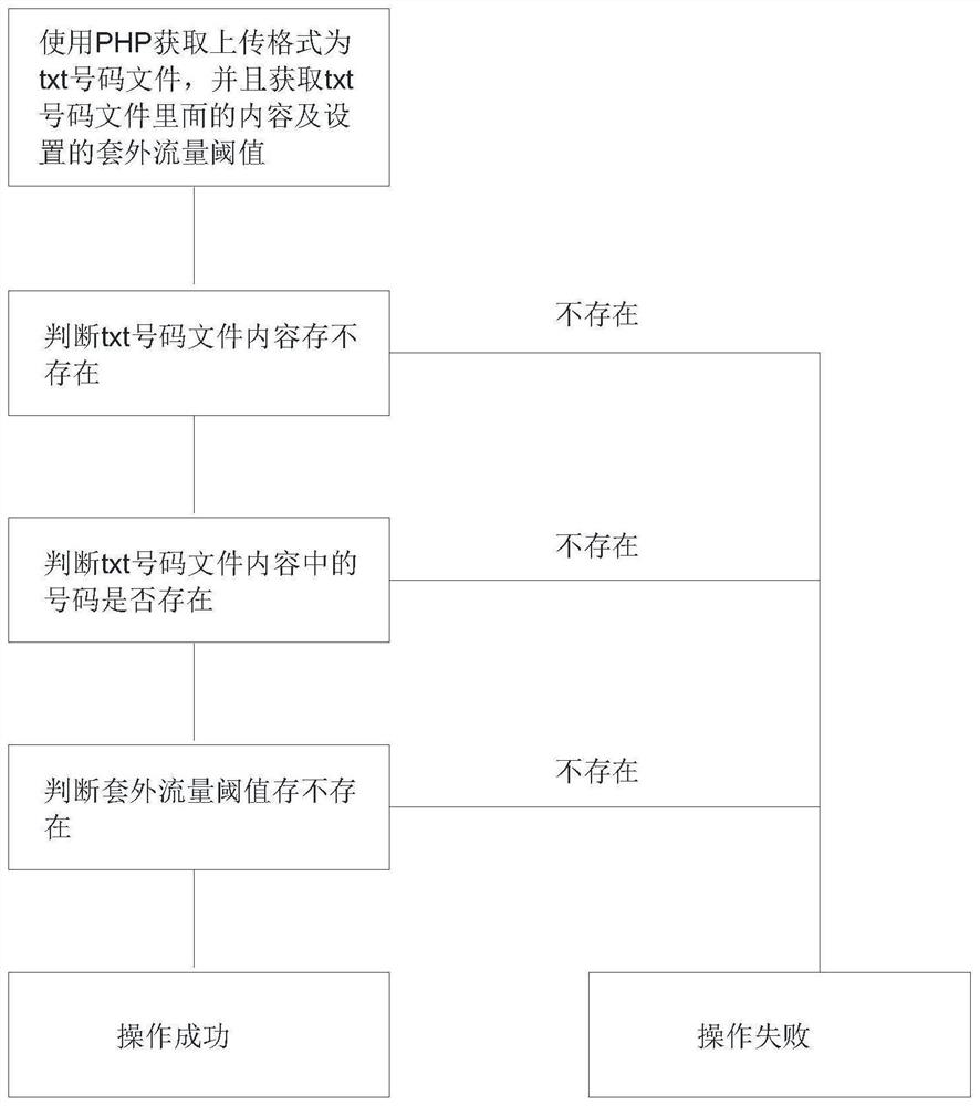Mobile reselling system machine card batch external sleeving limitation setting method