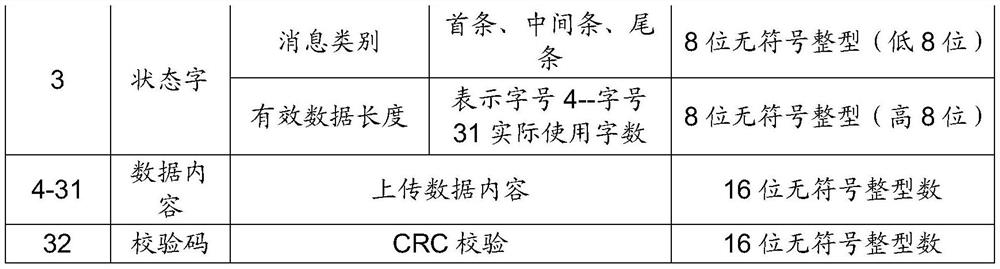 DSP multi-core data programming method based on 1553B bus