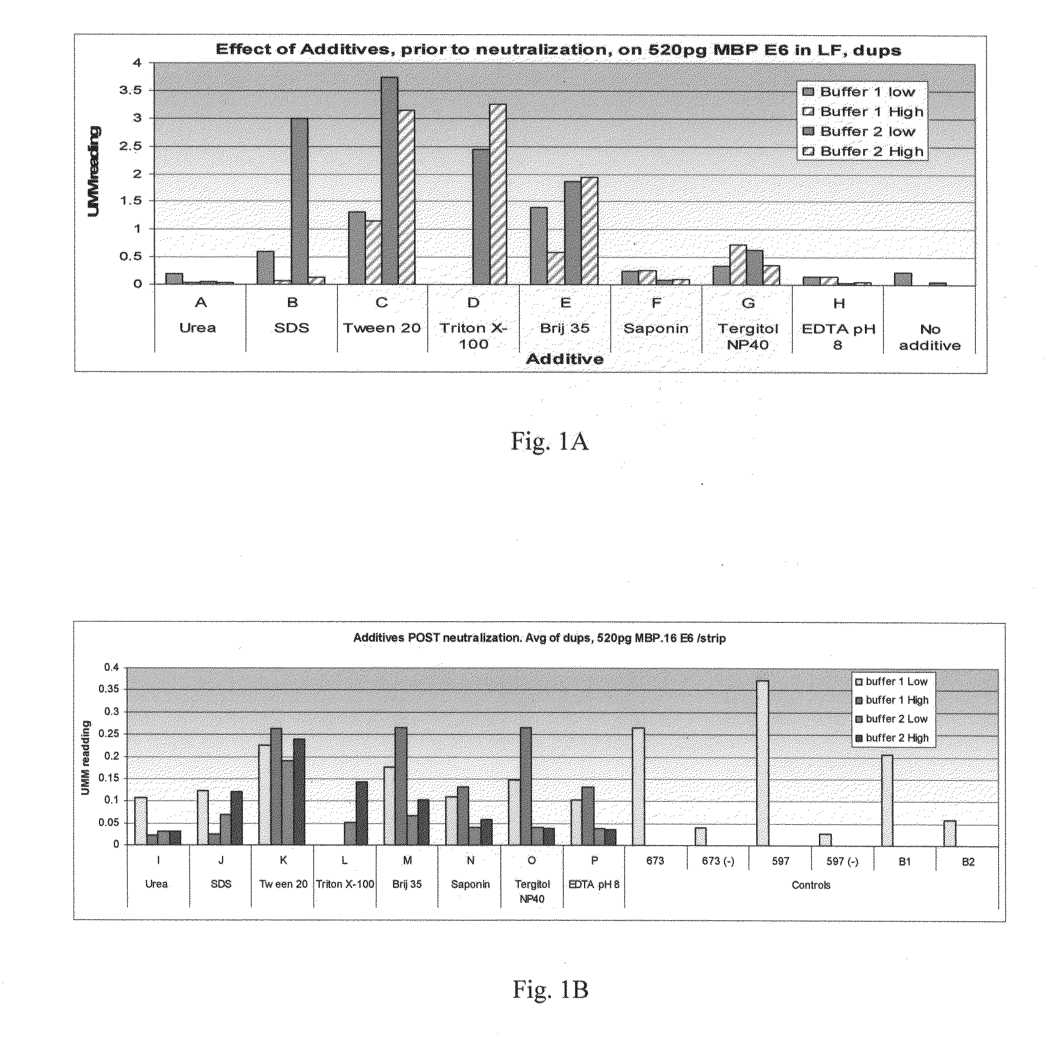 Method of efficient extraction of protein from cells