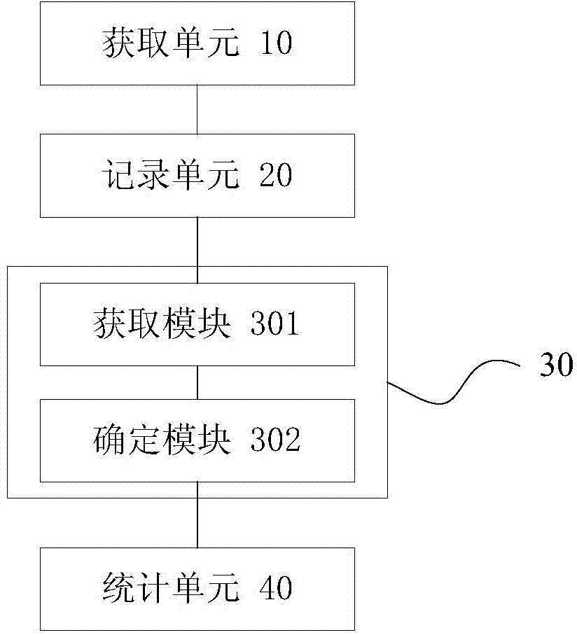 Data processing method and device for webpage clicking amount statistics