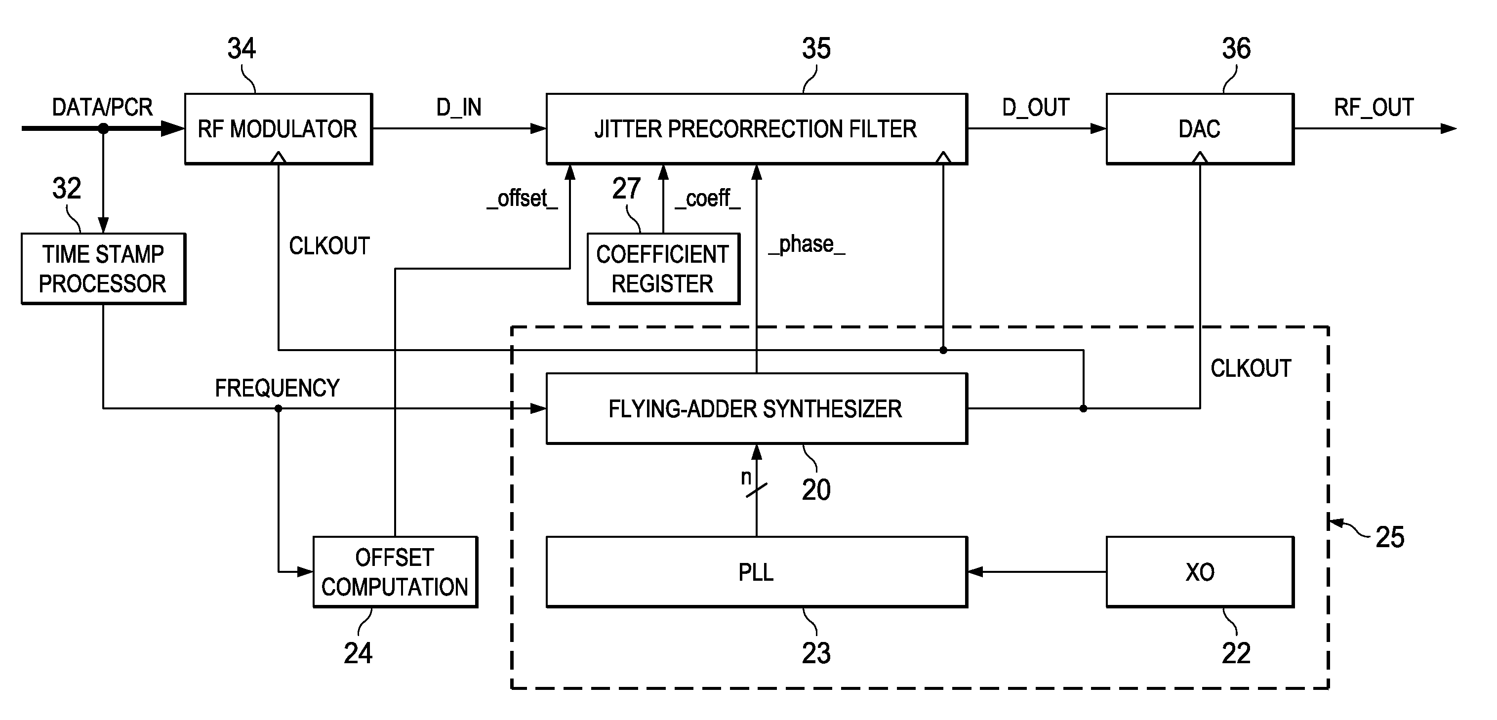 Jitter precorrection filter in time-average-frequency clocked systems