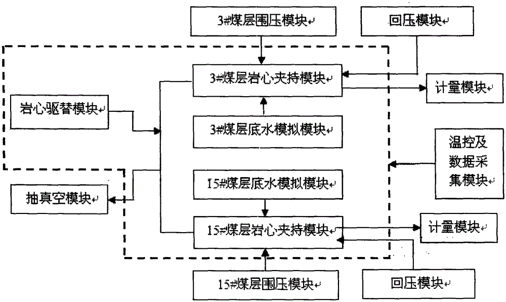 A high-temperature and high-pressure drainage dynamic evaluation instrument for simultaneous mining of coalbed methane reservoirs