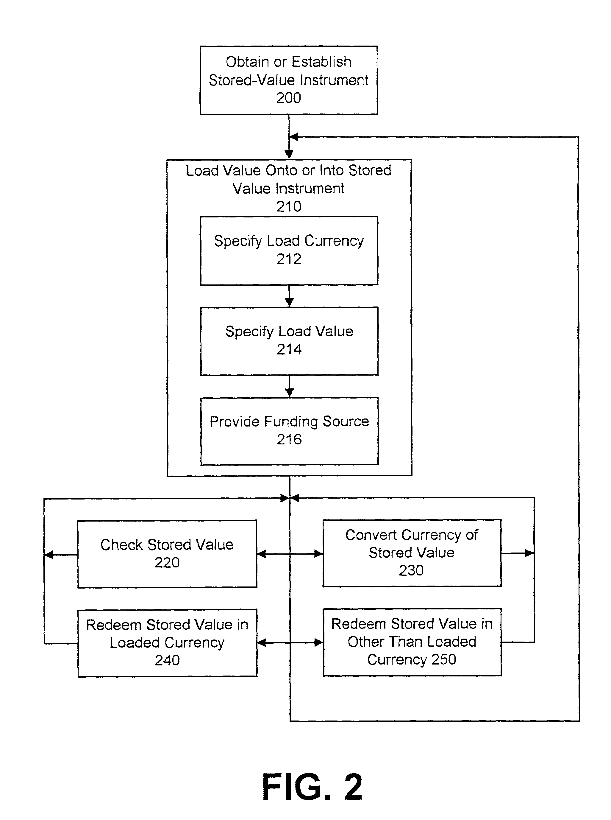 System and method for currency selectable stored value instrument