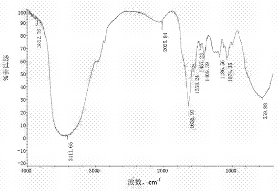 UV-curable high-functionality resin and preparation method thereof