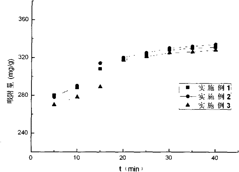 Granular activated carbon prepared from xanthoceras sorbifolia bunge aril and process thereof