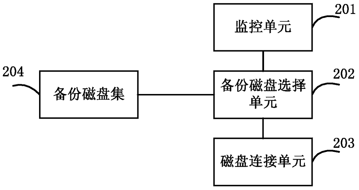 Method, device and system for switching backup disks in full rack server