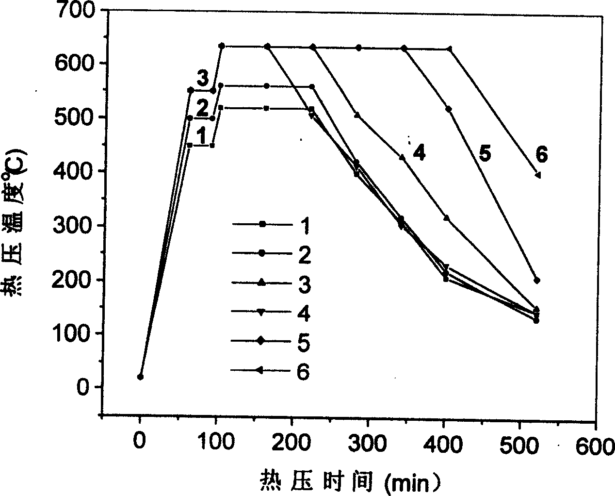 Preparation method of Ti-AL-Ti multi-layer laminated composite material