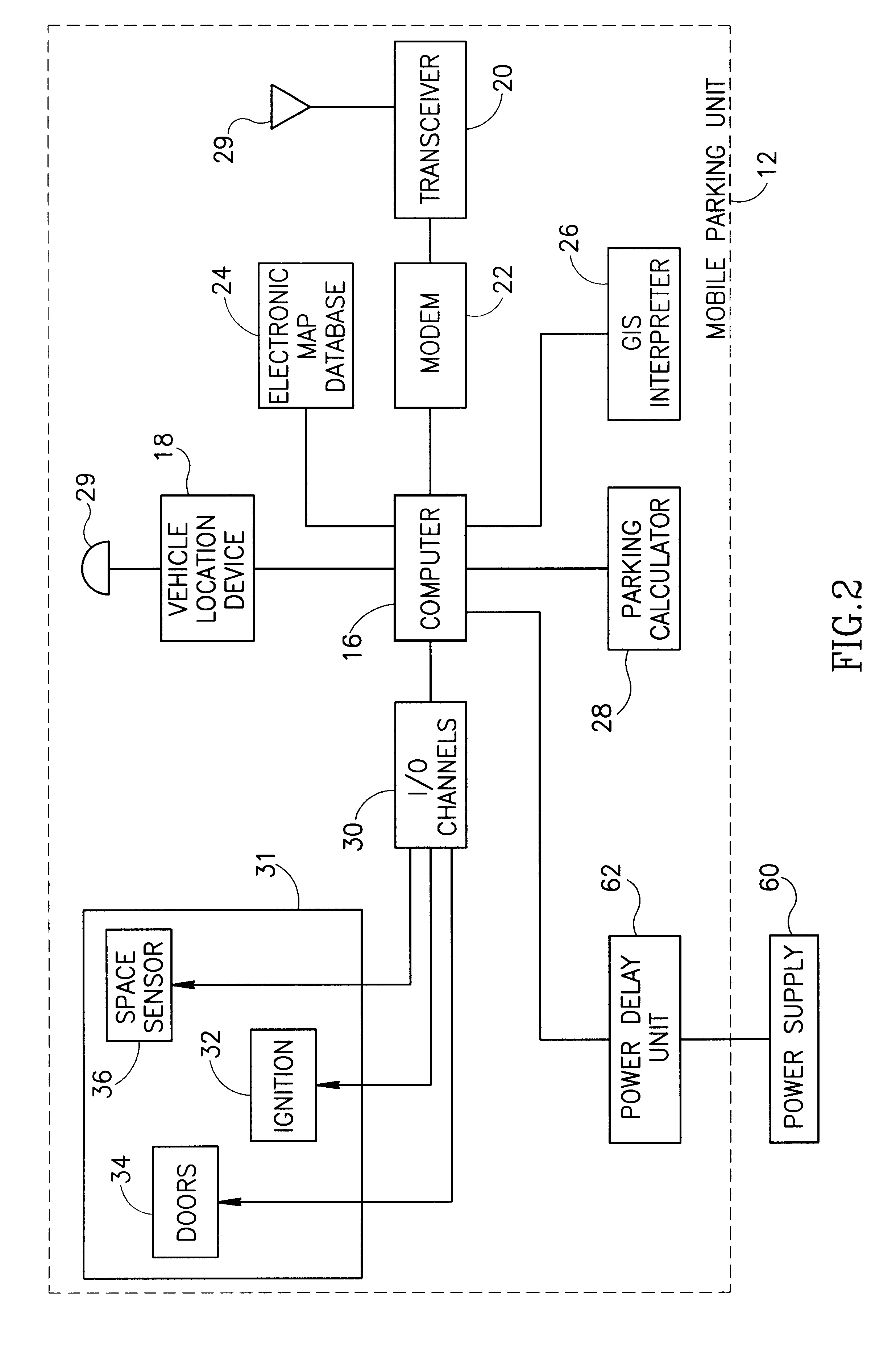 System and method for charging for vehicle parking