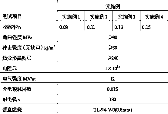 High fire retardation unsaturated polyester molding compound