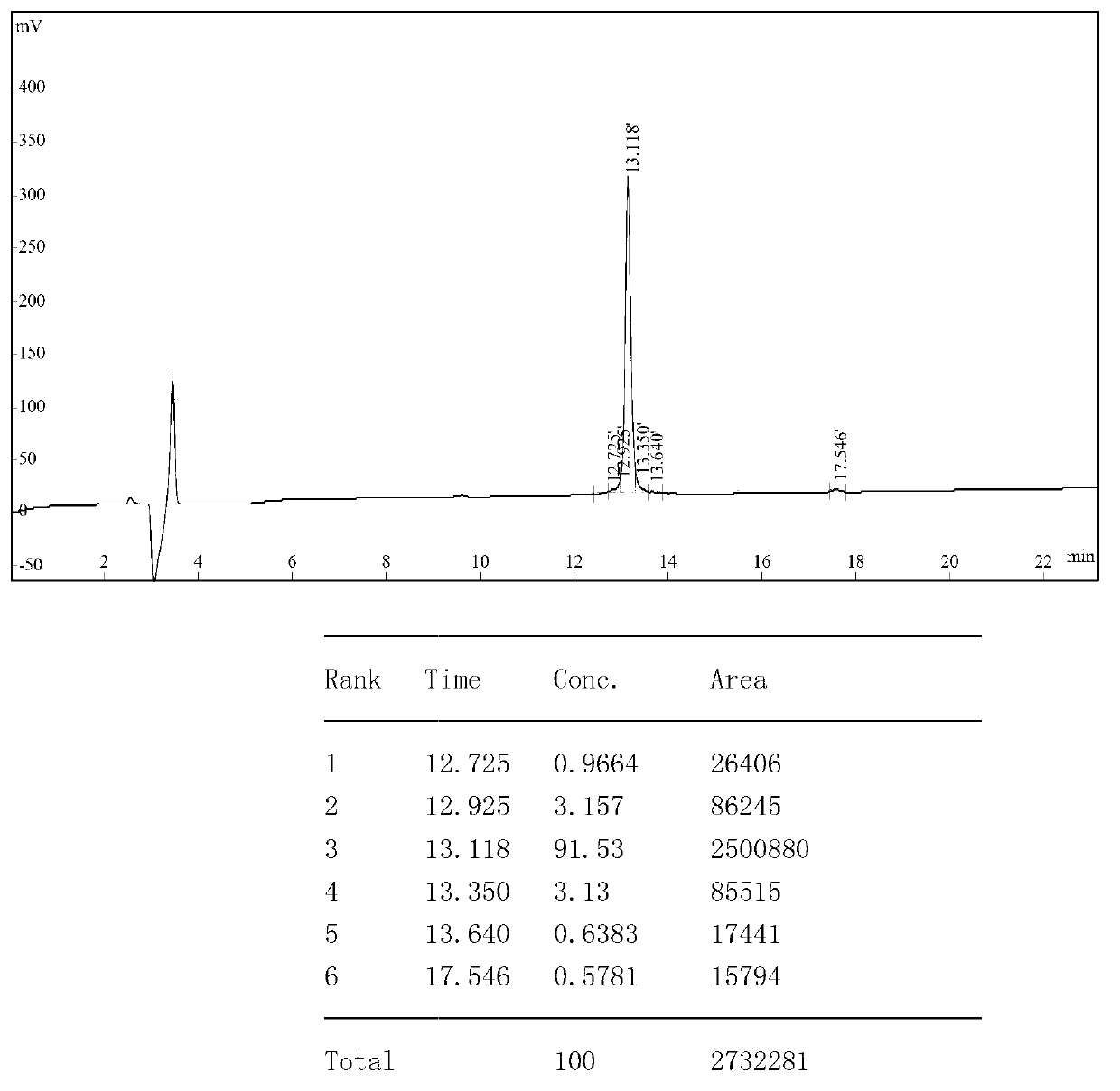 N-terminal polypeptide of retinoic acid induced protein 16 and preparation method and application of antibody thereof