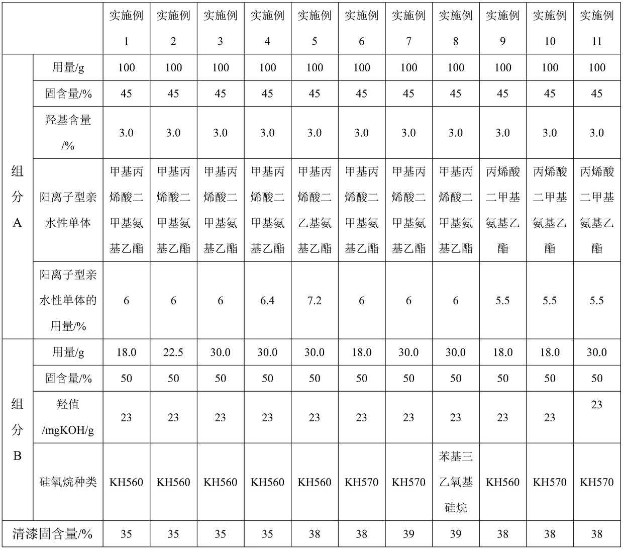 Cationic waterborne hydroxy acrylic resin dispersion and siloxane hydrate composition and metal corrosion-protecting paint thereof