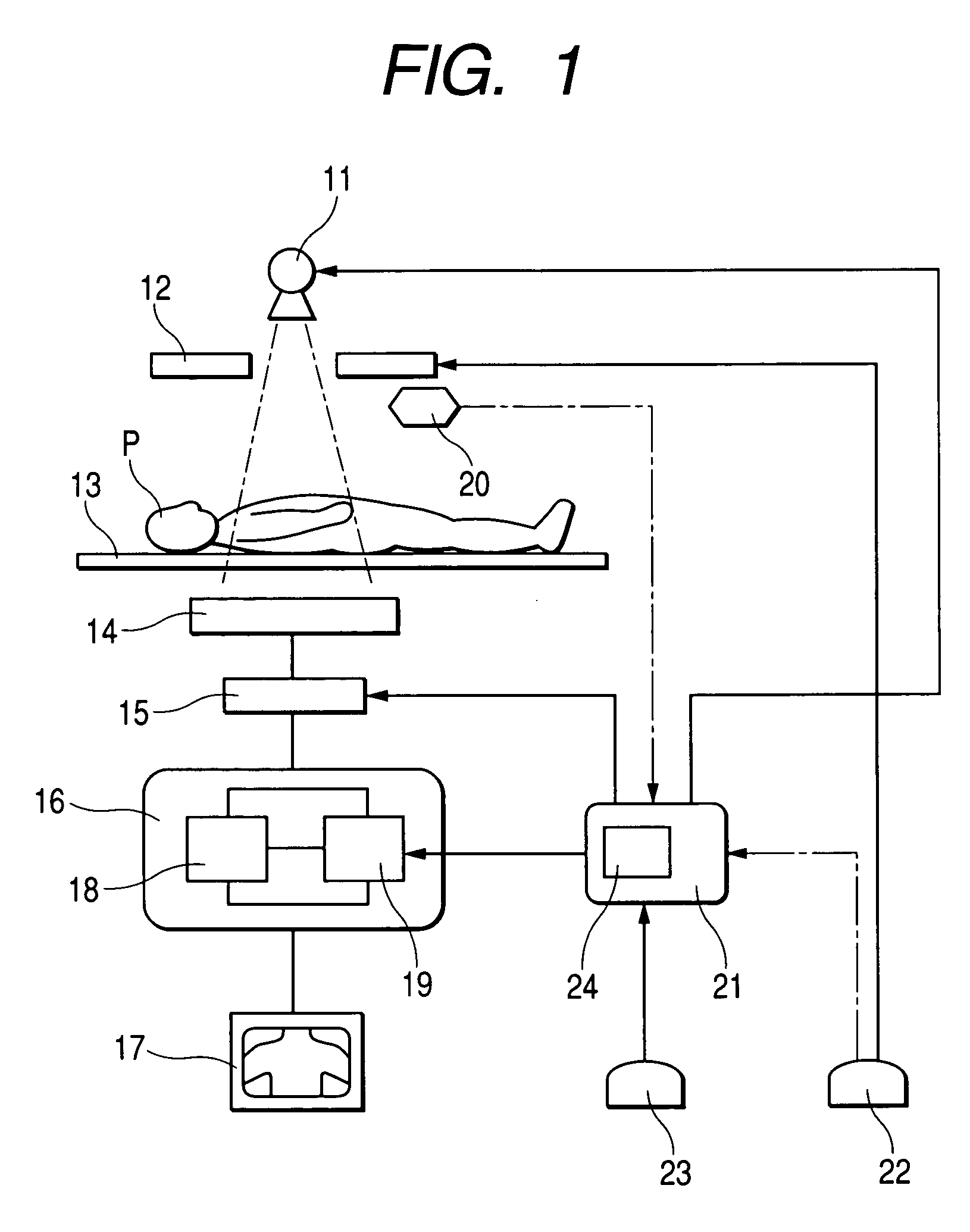 Fluoroscopic apparatus and method