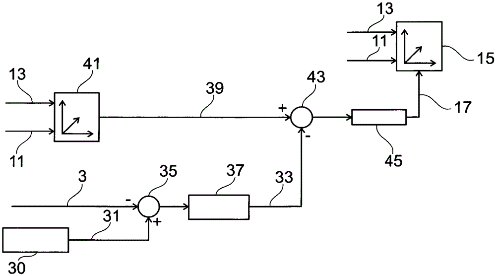 Method and control device for correcting the start of injection of injectors of an internal combustion engine