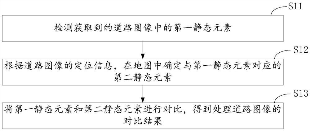 Road image data processing method and device, electronic equipment and cloud computing platform