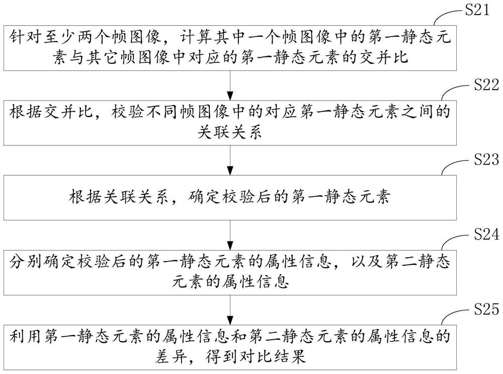 Road image data processing method and device, electronic equipment and cloud computing platform