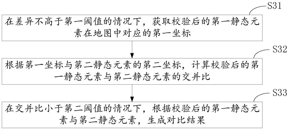 Road image data processing method and device, electronic equipment and cloud computing platform