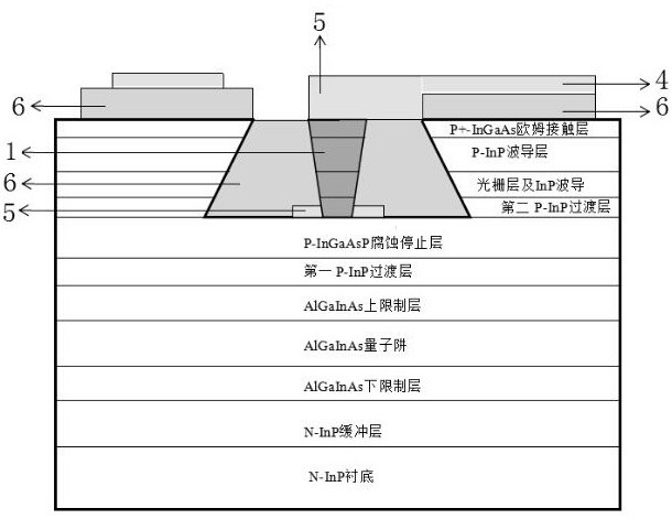 A high-speed dfb laser chip and its manufacturing method