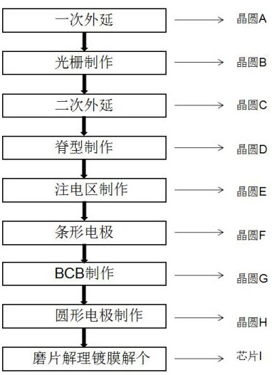 A high-speed dfb laser chip and its manufacturing method