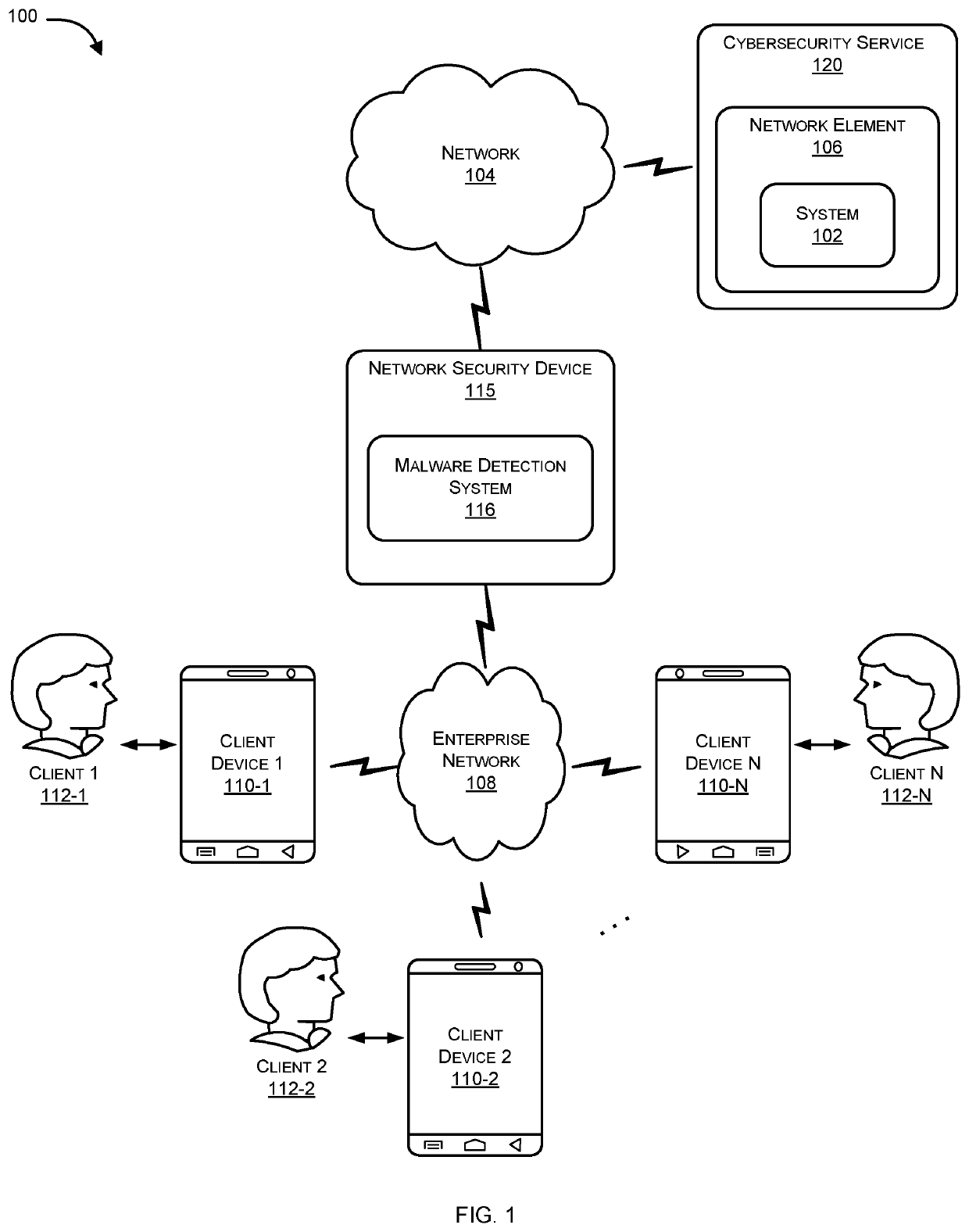 Malware identification using multiple artificial neural networks