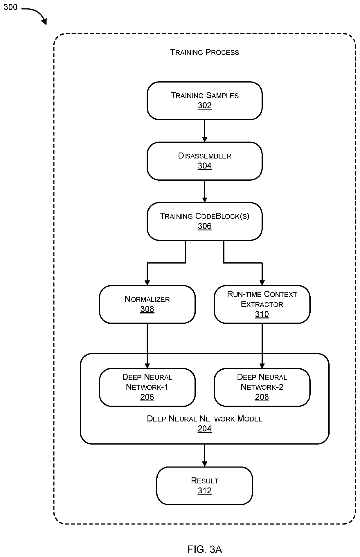 Malware identification using multiple artificial neural networks