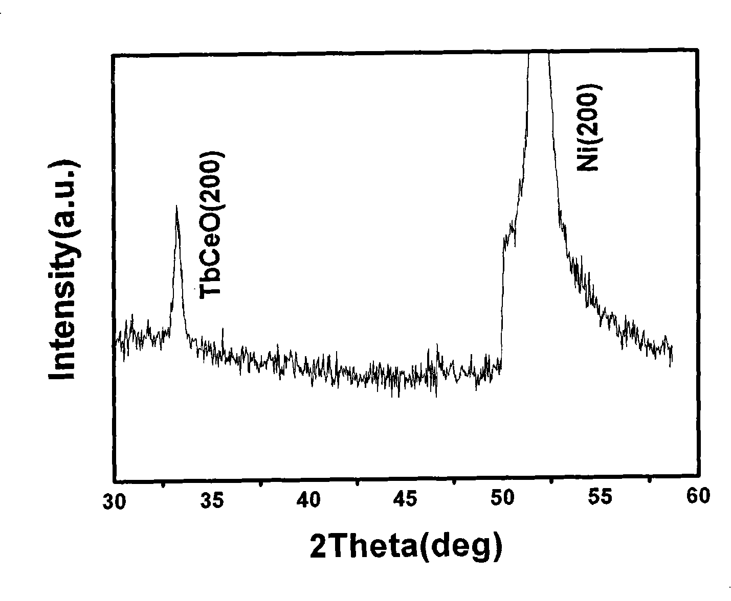 Method for preparing high temperature superconduction coating conductor buffer layer using polymer auxiliary deposition