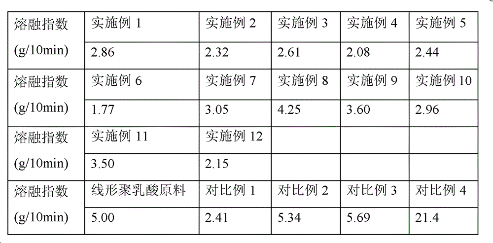 Method for preparing long-branch chain polylactic resin by combination of function group reaction and linear enantiomer polylactic acid