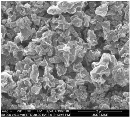 Preparation method of wrinkly nano-rGO composite material, and preparation method of wrinkly nanometer metal oxide