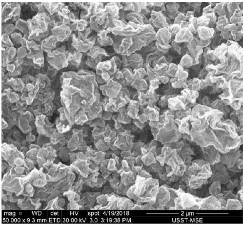 Preparation method of wrinkly nano-rGO composite material, and preparation method of wrinkly nanometer metal oxide