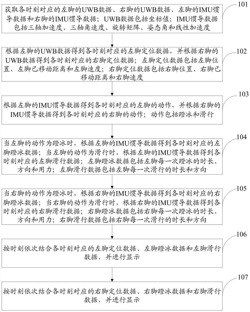 Data acquisition and analysis method, system and device fusing UWB and IMU