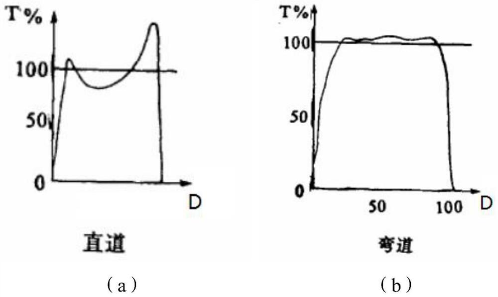 Data acquisition and analysis method, system and device fusing UWB and IMU