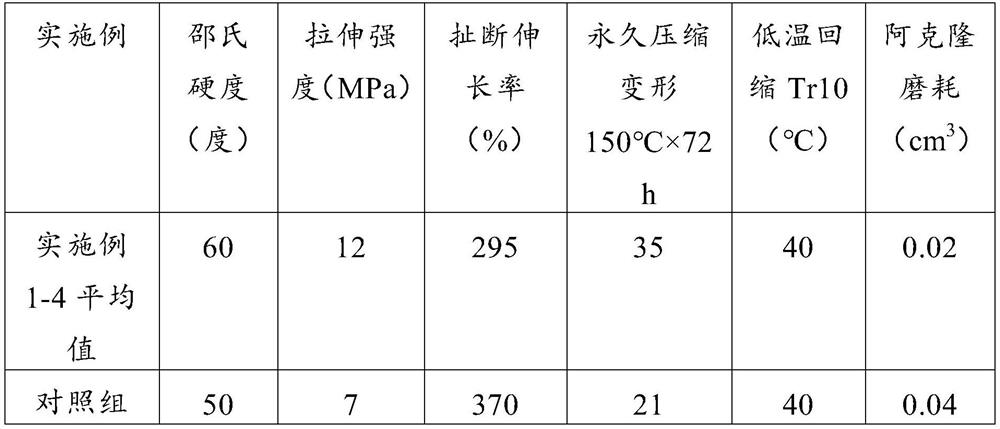 Low-temperature-resistant and low-pressure-change hydrogenated butadiene-acrylonitrile rubber for wind power and preparation method thereof