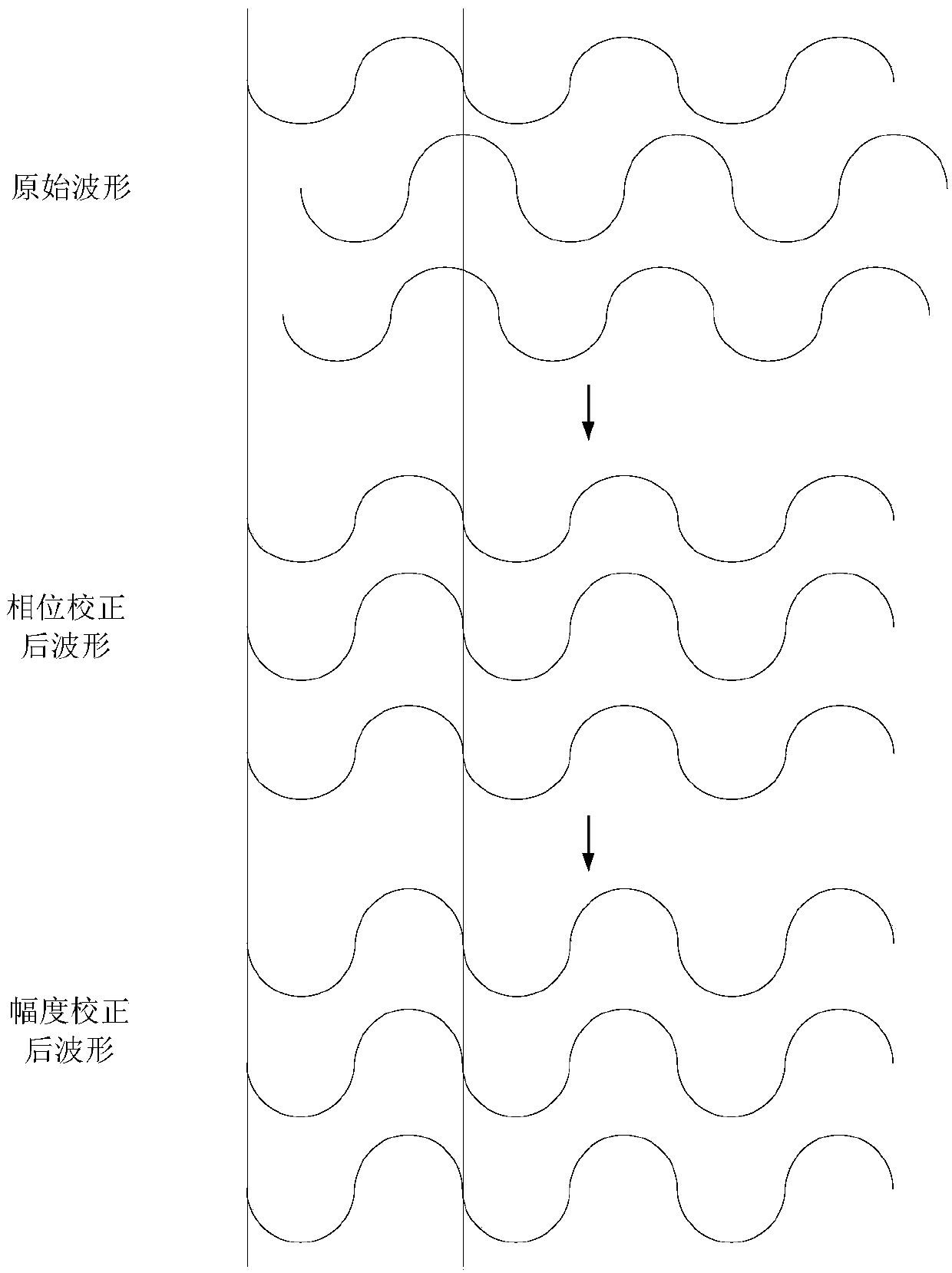 Multi-channel phase and amplitude correction device and correction method for receiving channel