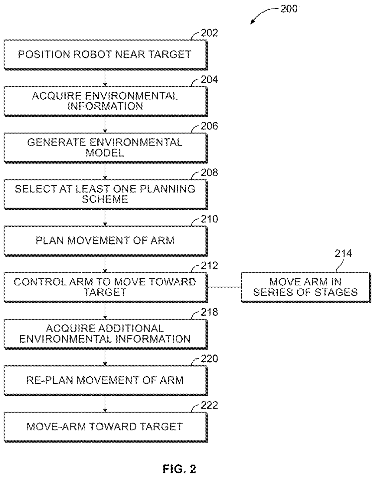 Robotic system and method for control and manipulation