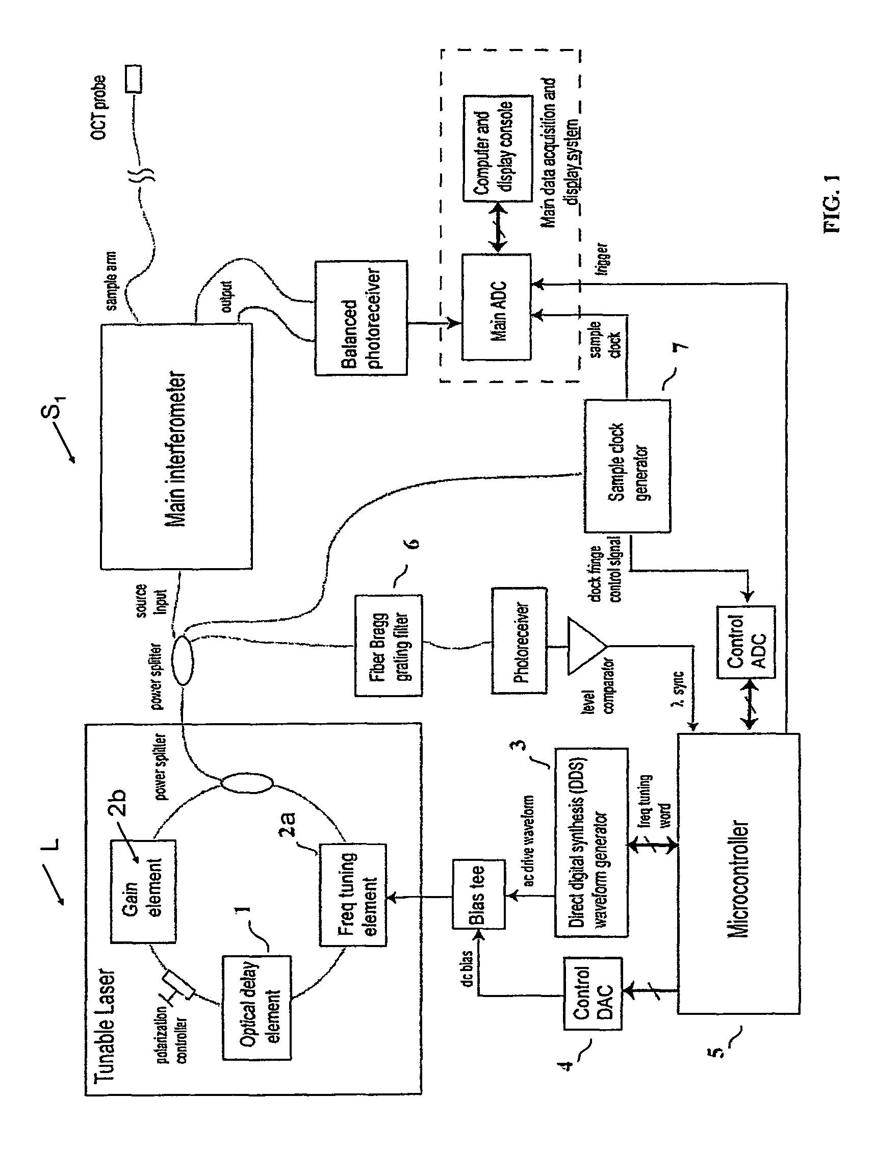 Methods and apparatus for swept-source optical coherence tomography
