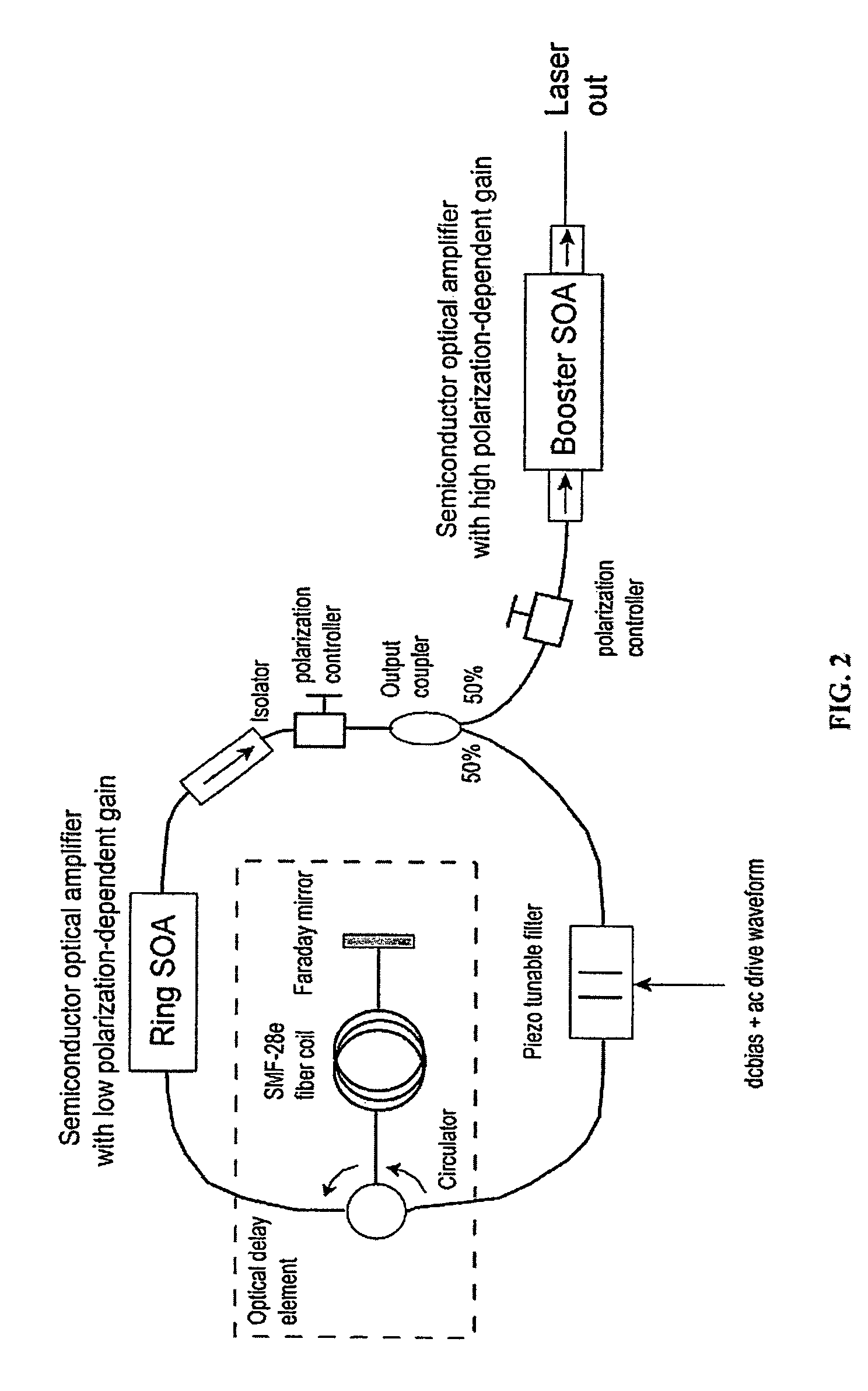 Methods and apparatus for swept-source optical coherence tomography