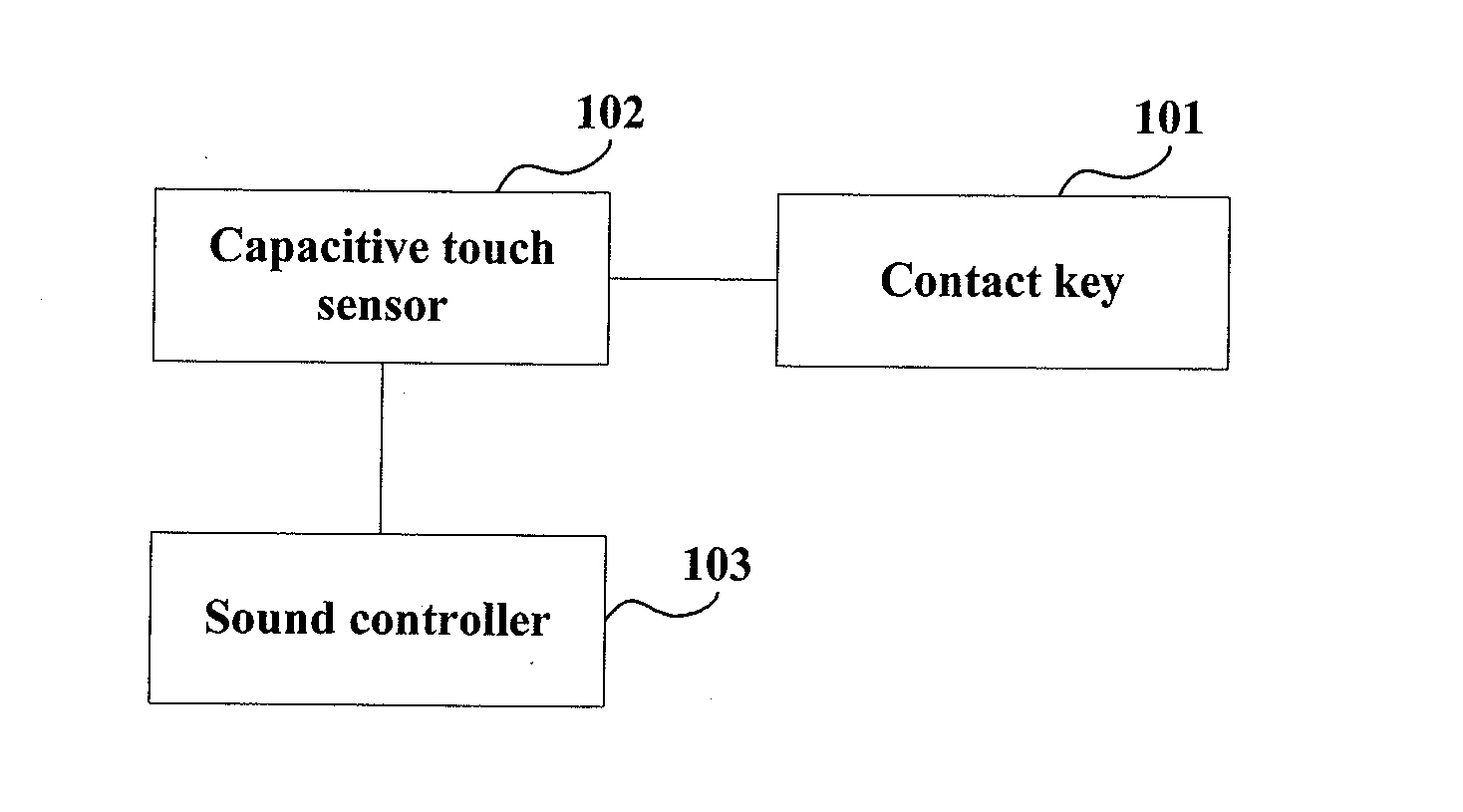 Apparatus and method for sound control and electronic service