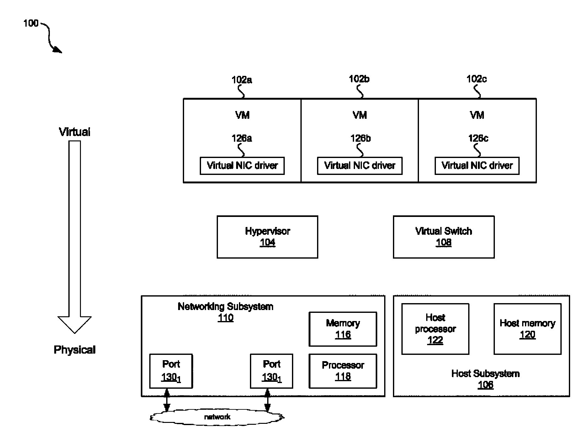 Method and system for traffic management via virtual machine migration