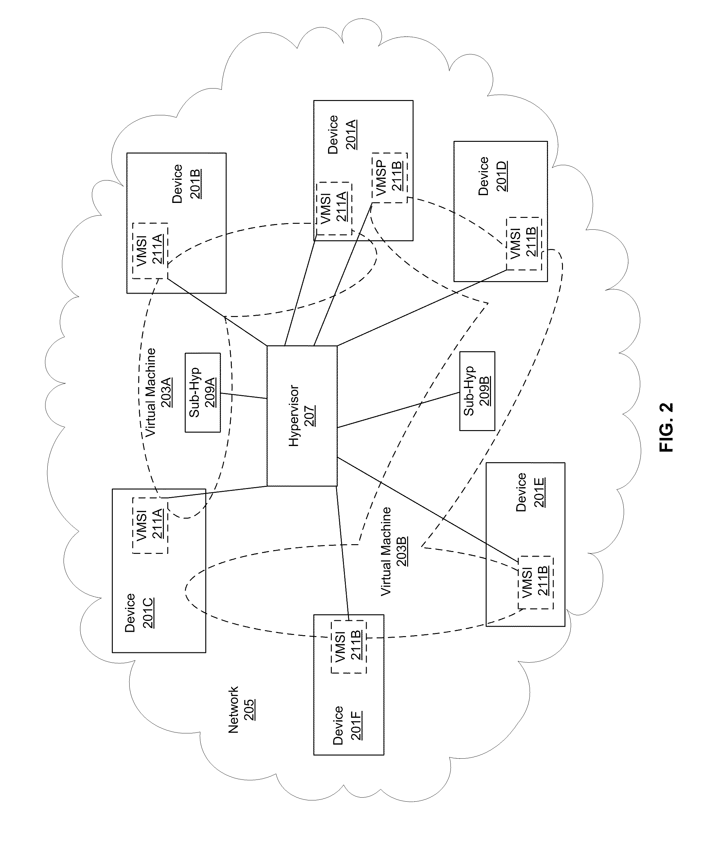 Method and system for traffic management via virtual machine migration