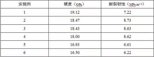 Composite ceramic tool with toughness reinforced by graphene nanosheets and microwave preparation technology of composite ceramic tool