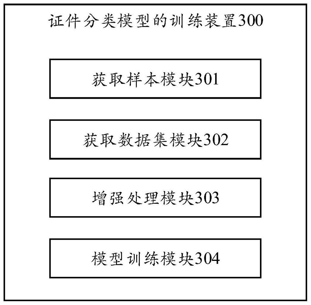 Certificate classification model training method, certificate classification method, certificate classification device and medium