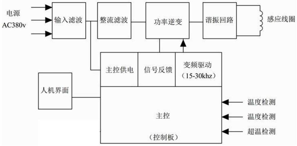 Electromagnetic heating and ball collecting device for oil pipeline and heating and ball collecting method of electromagnetic heating and ball collecting device