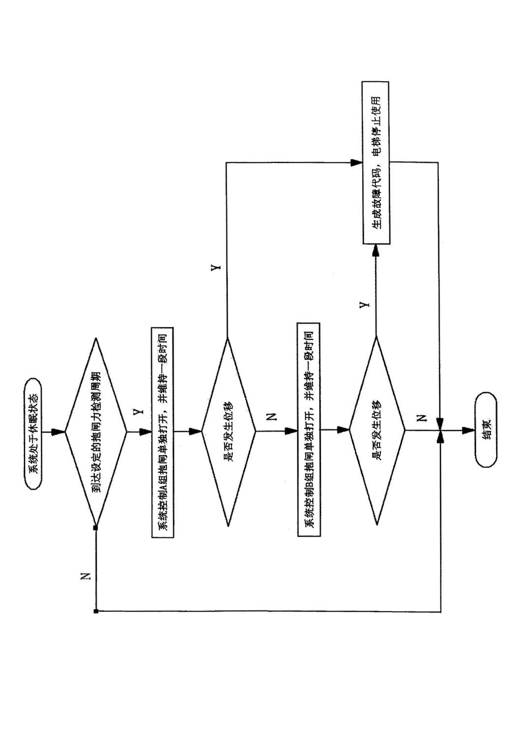 Automatic detection and control method for braking force of elevator