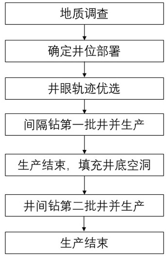 Safe mining method for natural gas hydrate