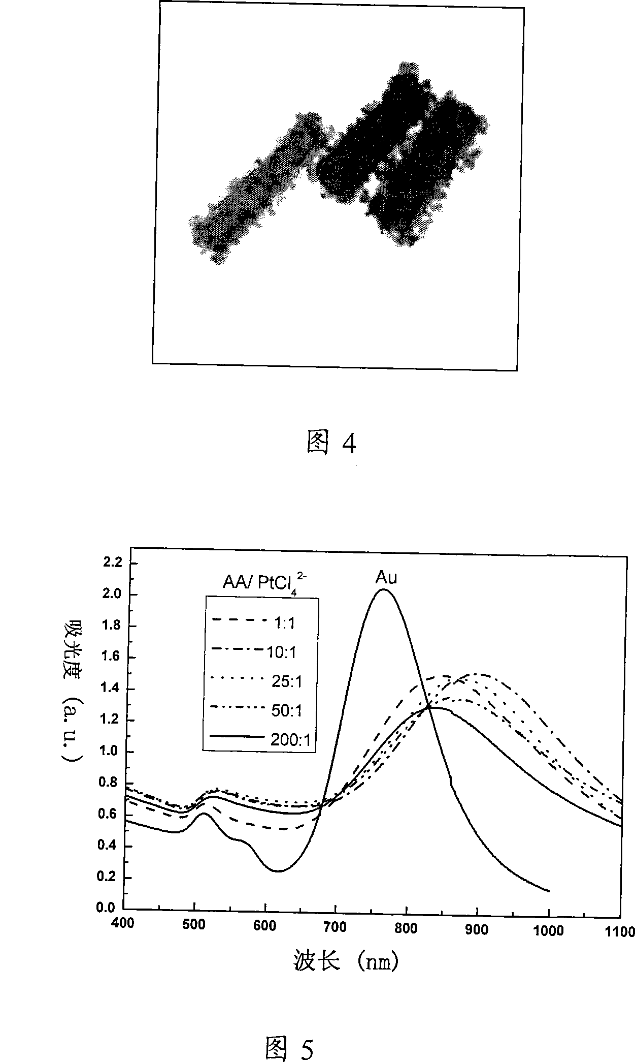 Preparation method of bimetal nano rod of branched gold core/platinum shell structure