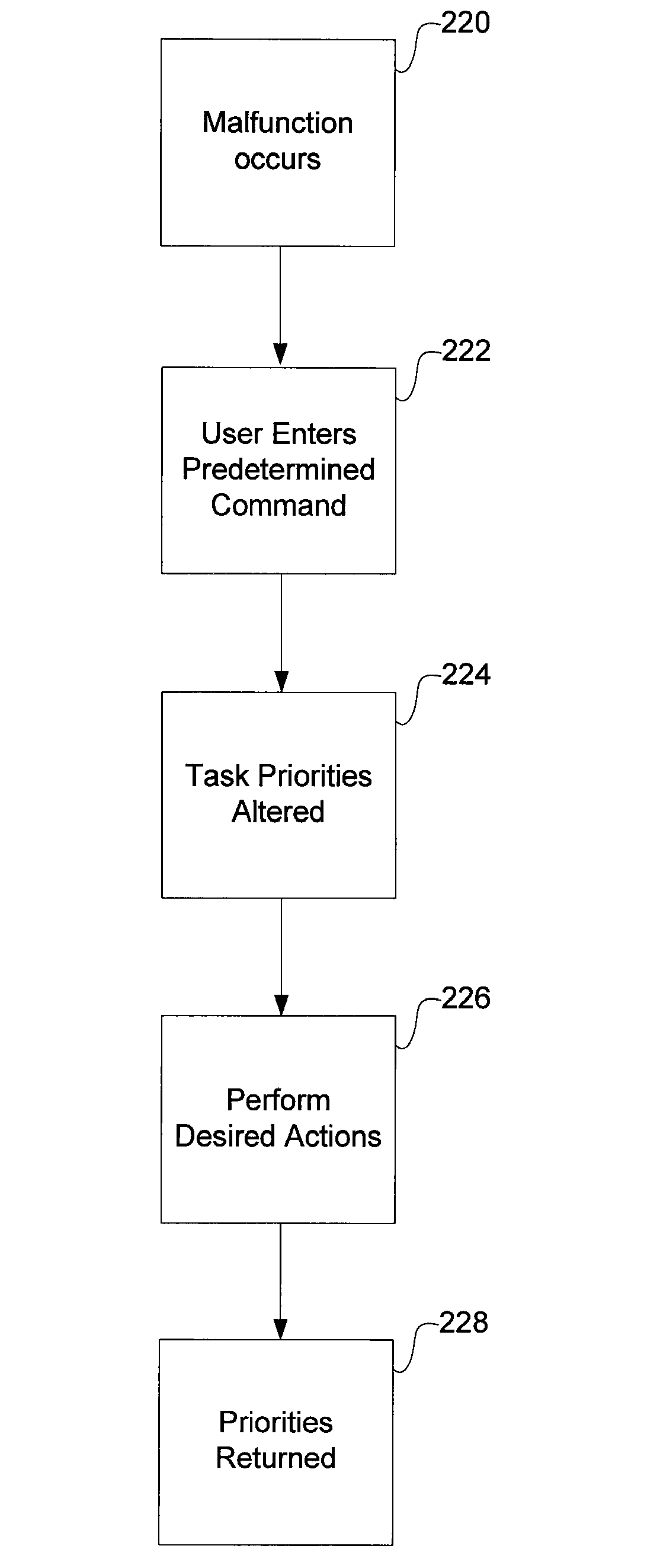 User control of task priority