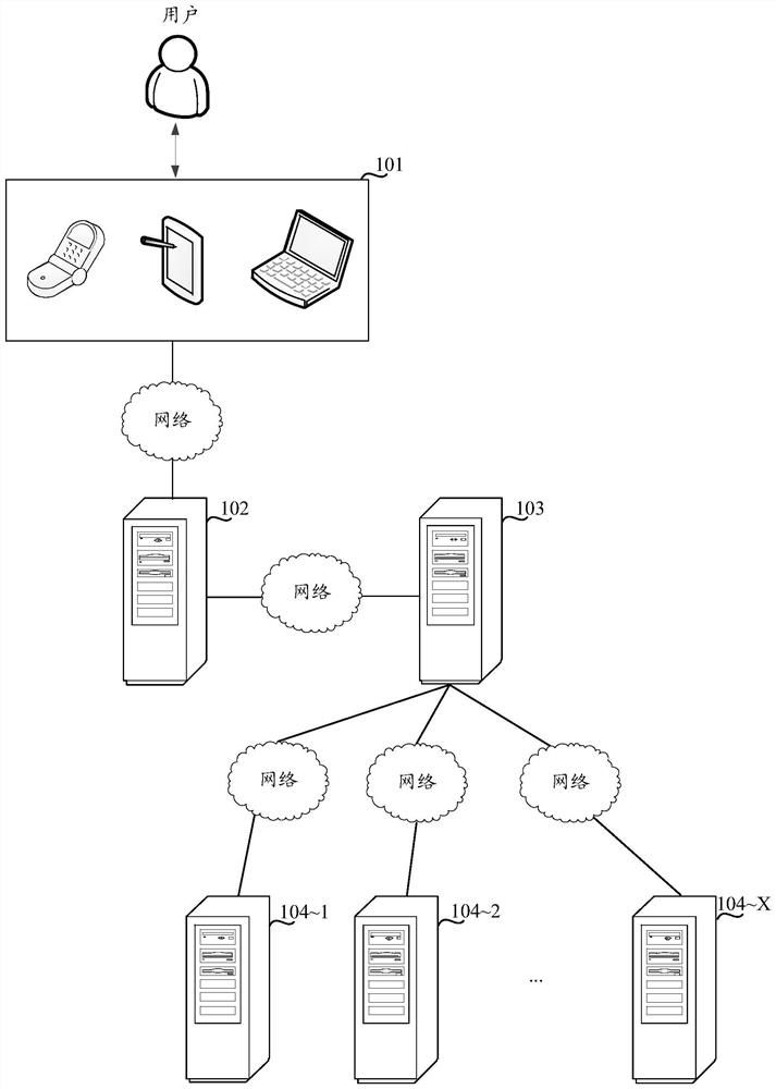 Data sharing method and device, equipment and storage medium