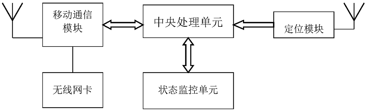 Ship positioning and monitoring system